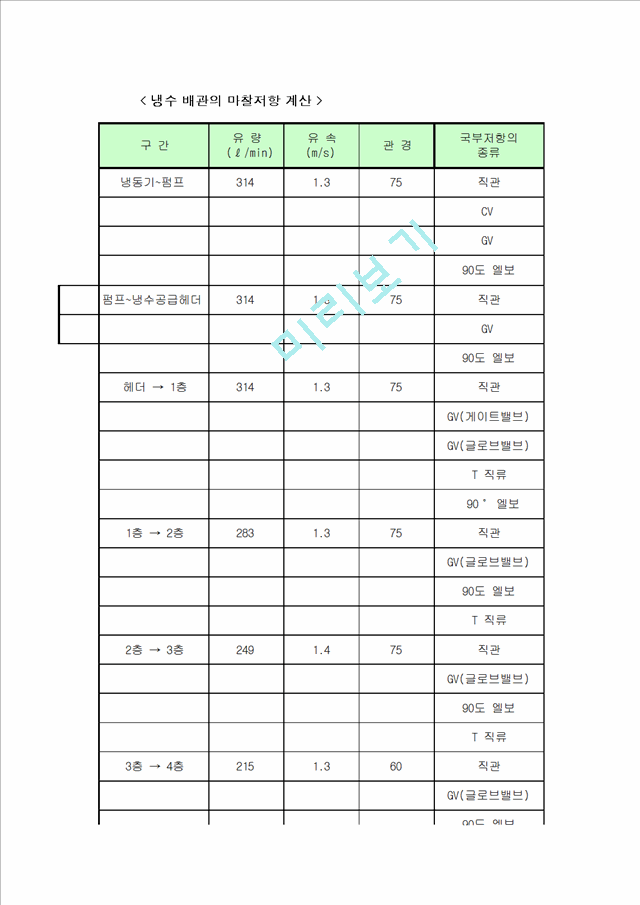 [공학]공조설비설계 냉수 배관의 마찰저항 계산(냉동기).xls